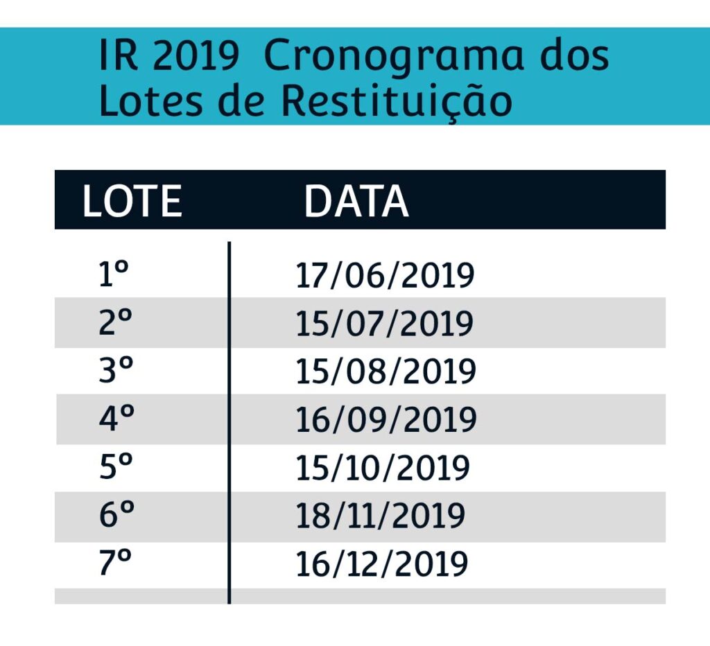 Cronograma dos Lotes de Restituição